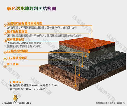 彩色透水地坪剖面結(jié)構(gòu)圖