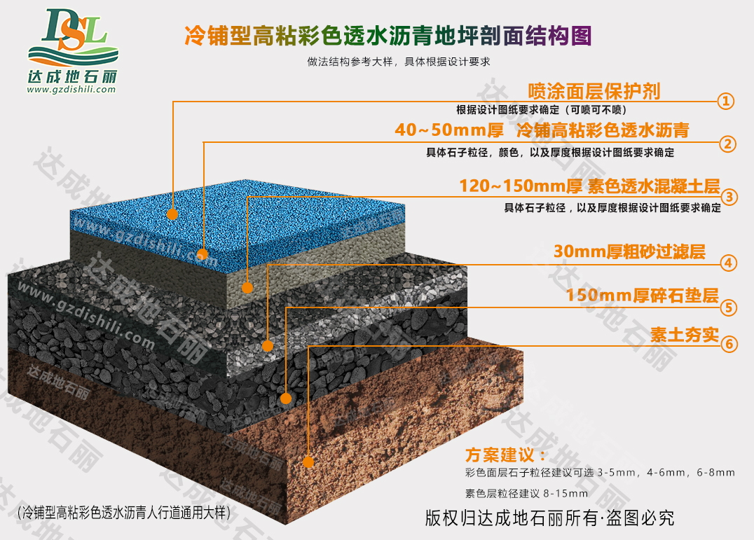 冷鋪型高粘彩色透水瀝青結構圖.jpg