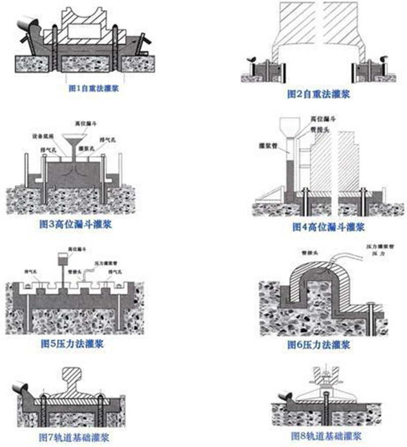 灌漿料使用方法，無收縮水泥使用方法.jpg